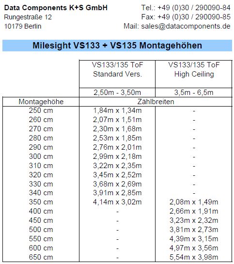 Milesight VS133-P ToF People Counter für den Innenbereich