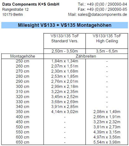 Milesight VS133-P ToF People Counter für den Innenbereich